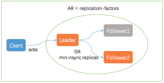 Kafka Produce Path