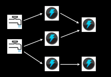 Storm Topology