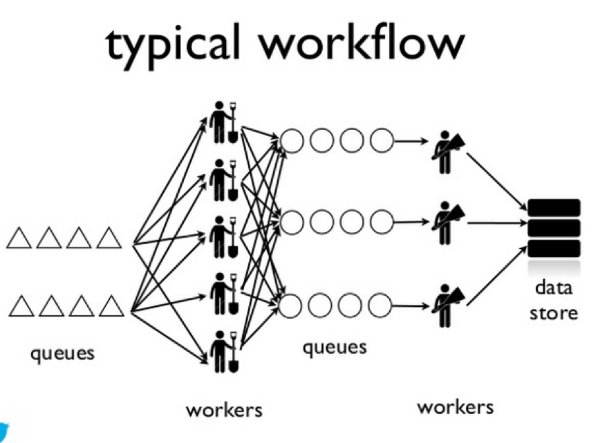 Typical Workflow