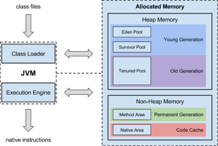 JVM